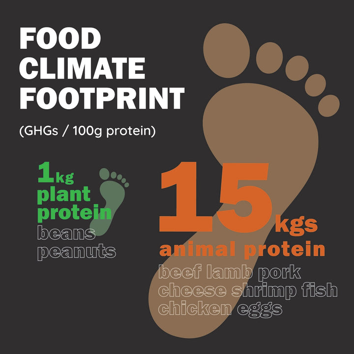 How a peanut is climate positive